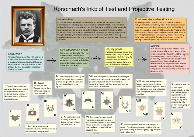 rorschach interpretation pdf